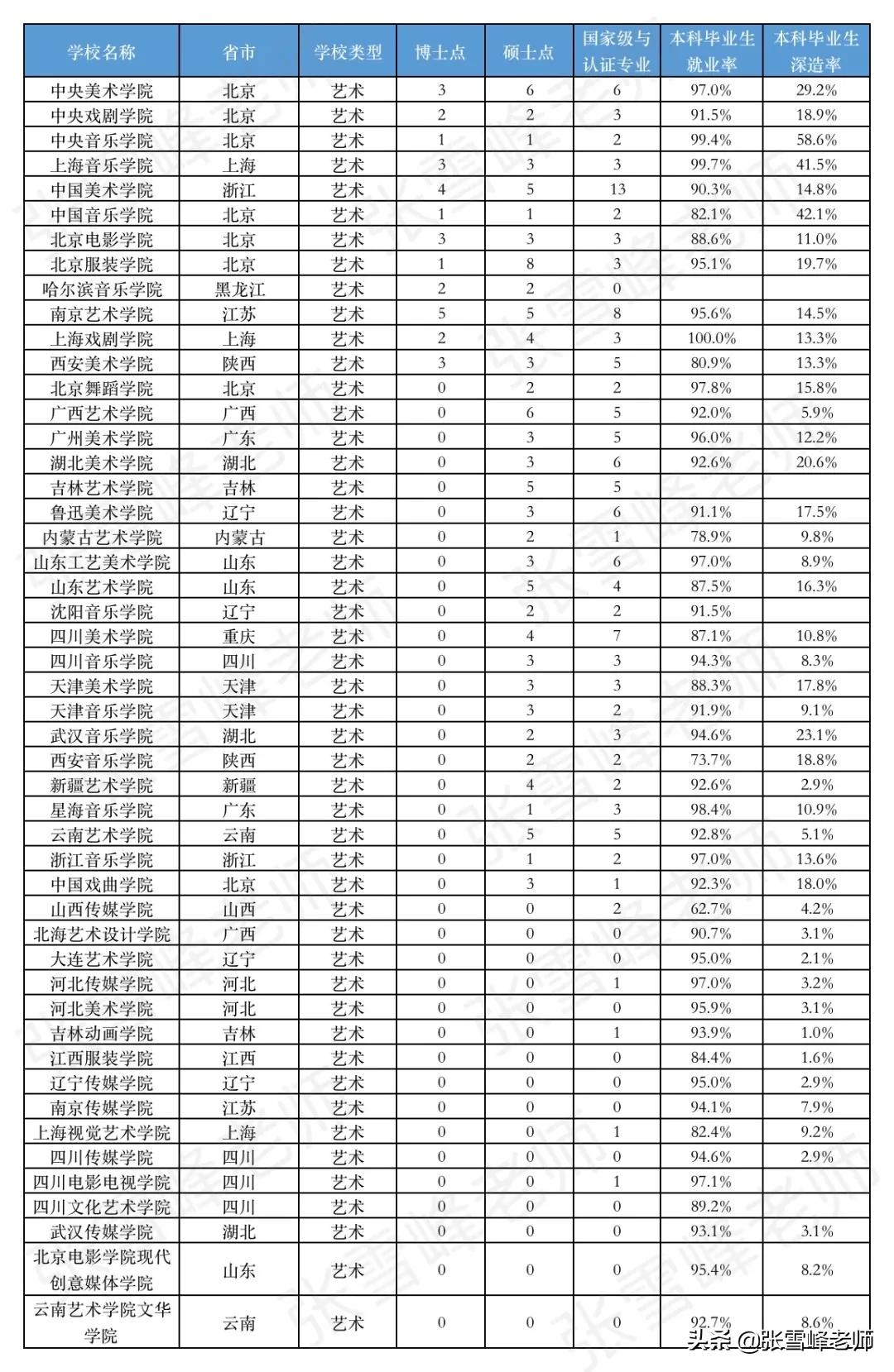 2022年大学最热门专业排名,2023大学热门专业排名百度