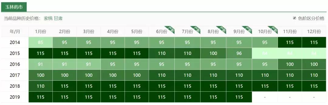 玉米地里很高的草,玉米和杂草对比图