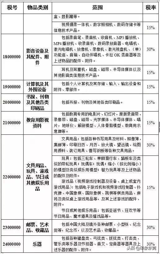 东莞人注意这些食品请立即停用,东莞人注意什么