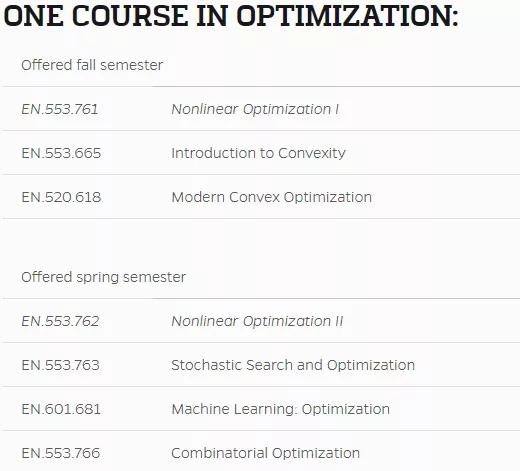 项目介绍｜约翰霍普金斯大学数据科学高录取率，有人欢喜，有说水