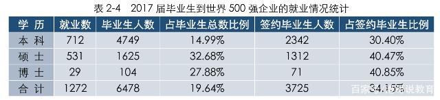 青岛石油大学就业情况,中国石油大学就业率高吗
