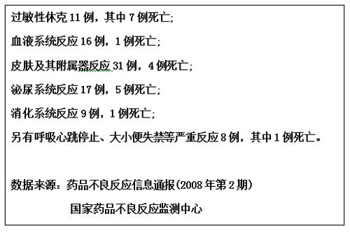 哪款退烧药被禁用了,退烧药美国