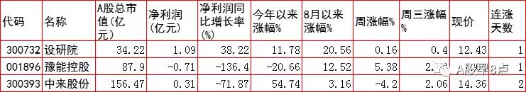 周四股市后市行情预测,周四股票投资方法