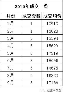 天府新区第五小学待遇,天府新区第五小学对口中学