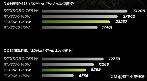 3060系列显卡笔记本电脑满血、残血性能大乱斗