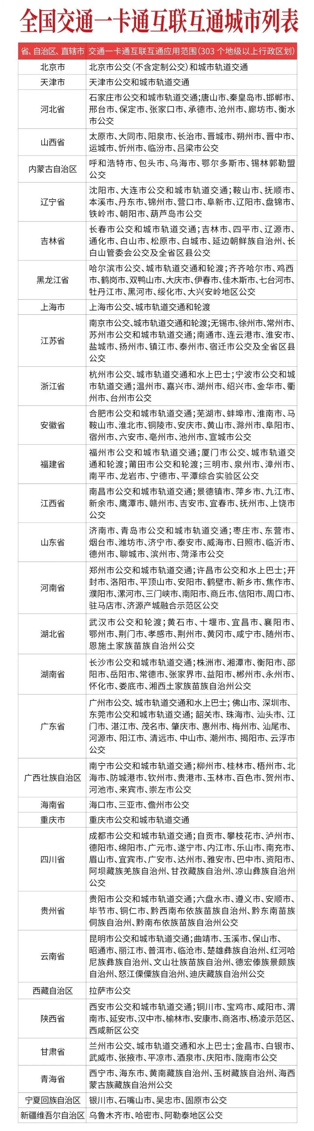 iphone公交卡哪些支持全国,iphone支持哪些公交卡