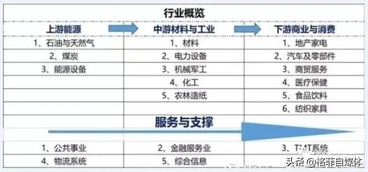 如何在短时间内选出一支好股票,如何从众多股票中选取优质股票