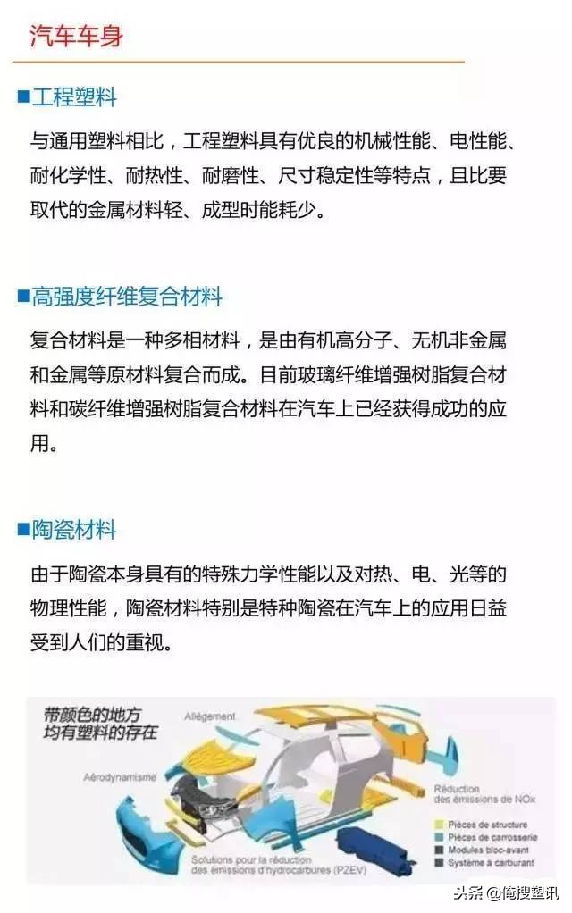 汽车各部分零件详解图解大全,汽车车身部分零件介绍