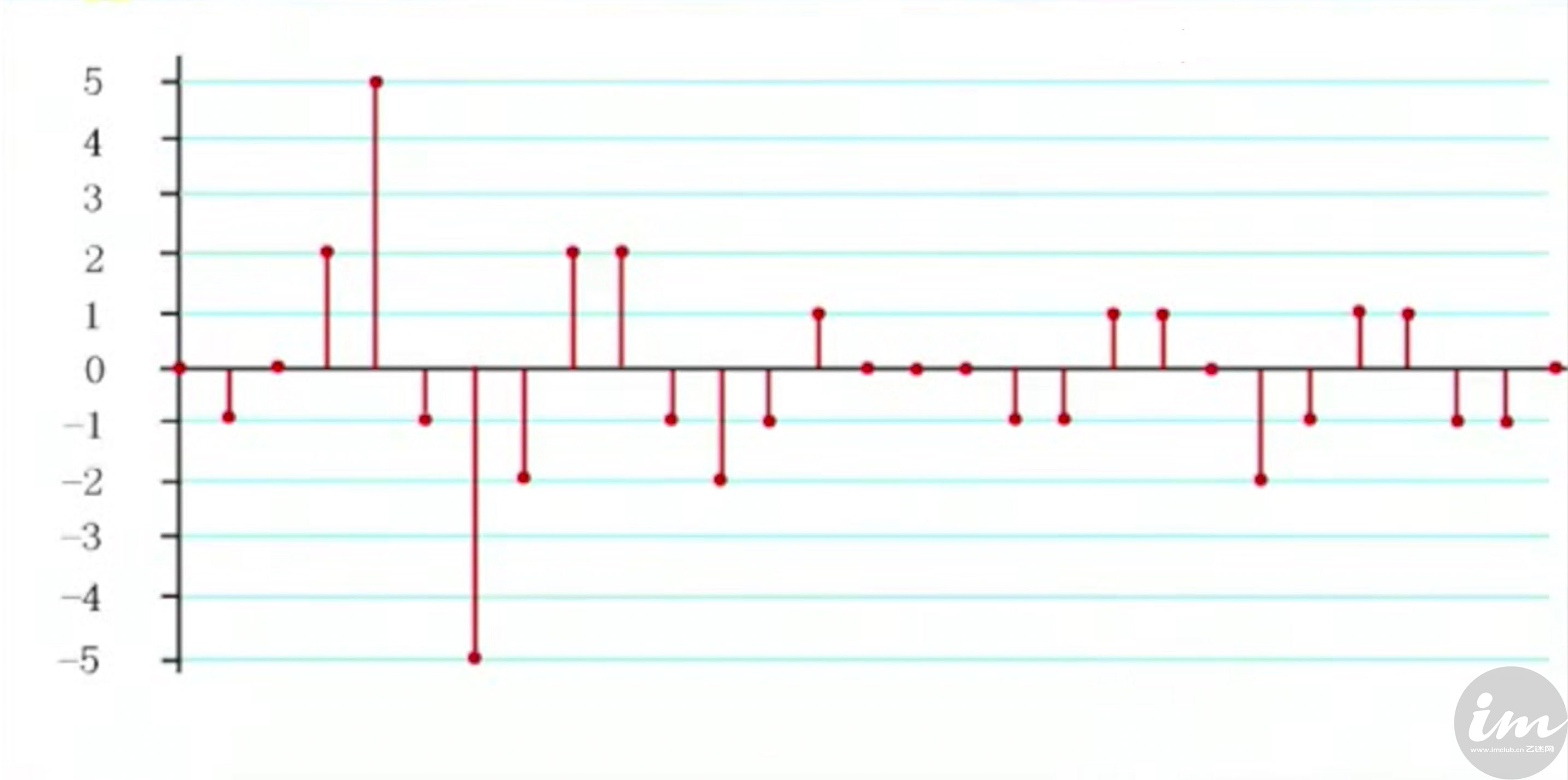 什么是数码味道,数码味是什么味道