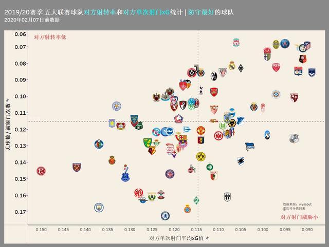 曼城补时两球,曼城高位紧逼