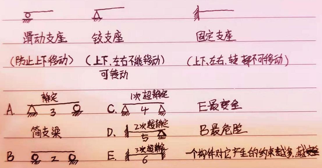 一建实务框架结构,一建实务结构设计与构造习题