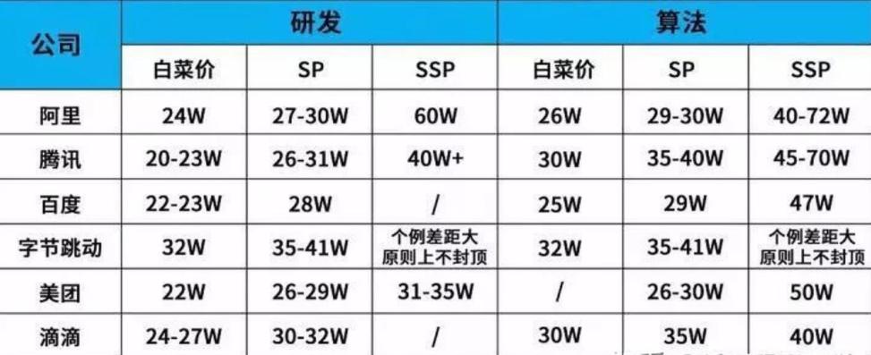 软件工程：国内最好的8所大学！北航大多数毕业生：年薪20万起