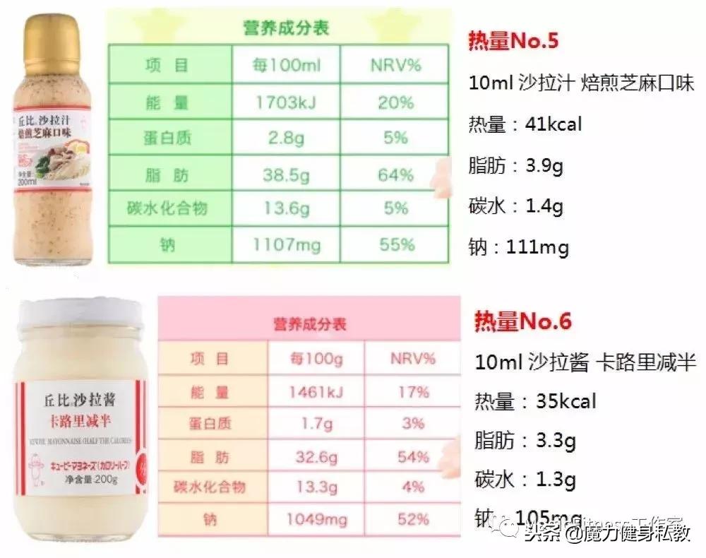 低卡沙拉酱有哪些品牌,沙拉酱如何选低卡