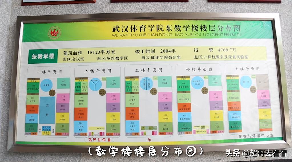 武汉体育学院最强学科,武汉体院排名