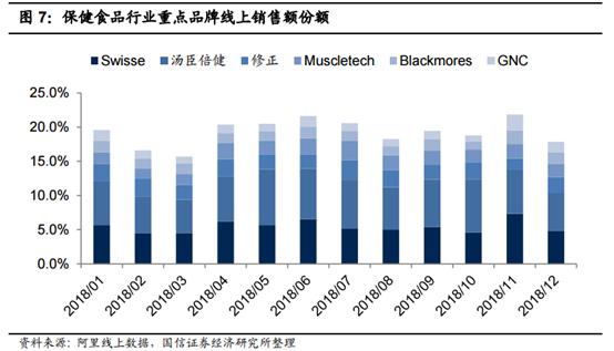 食品消费行业报告,2021食品饮料行业白皮书巨量引擎