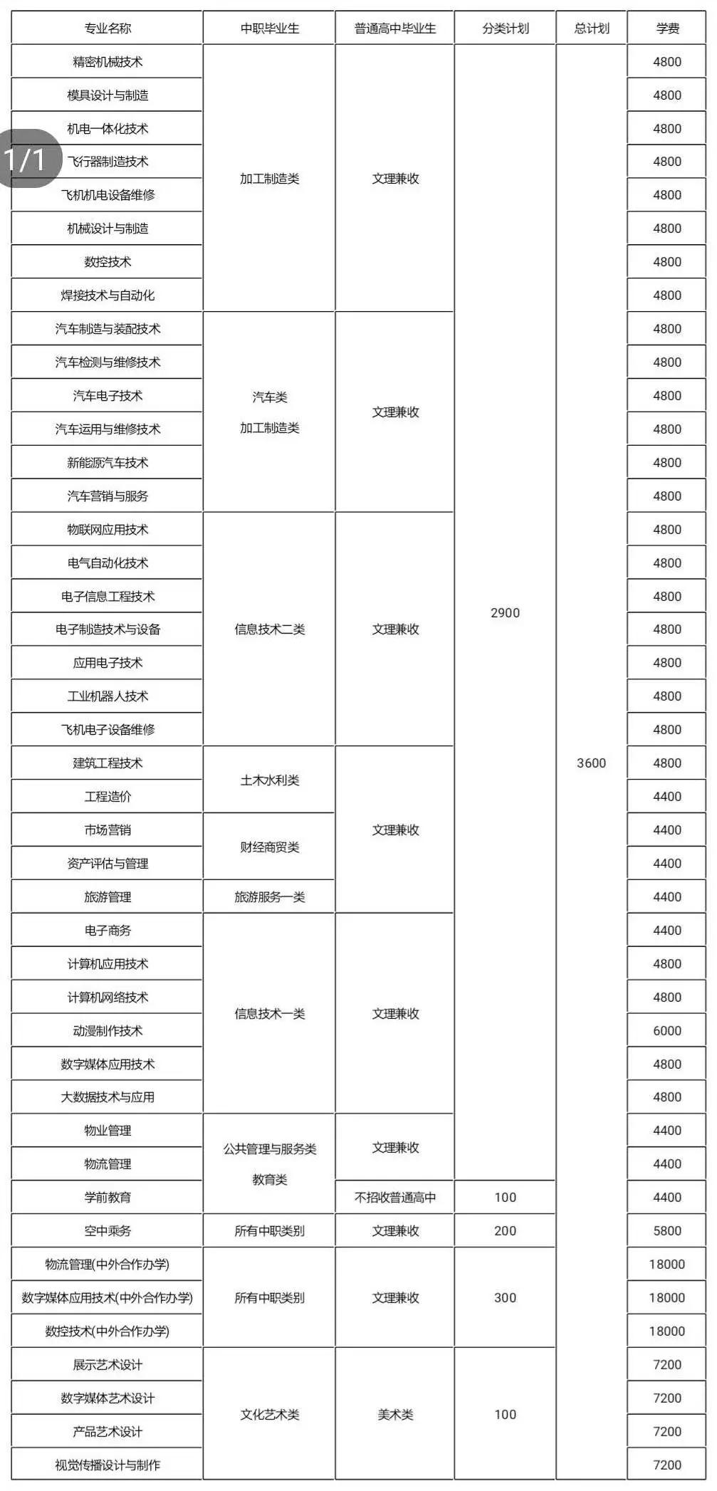 四川成都好考的公办中职单招学校,成都好的公办大专单招