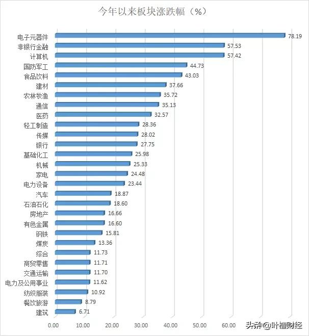 股市方向定了买什么好,股市中怎么走对正确方向