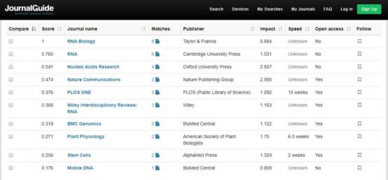 杂志选的好，毕业毕的早！六个网站让你轻松选刊