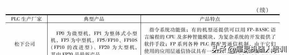 plc自动化零基础怎么学习,自动化plc零基础自学入门