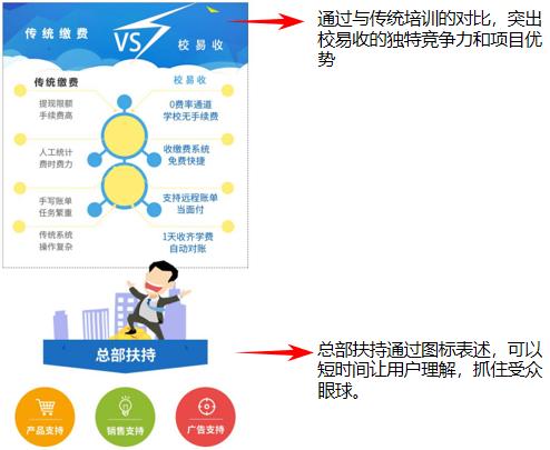 招商加盟教育行业,招商教育加盟项目