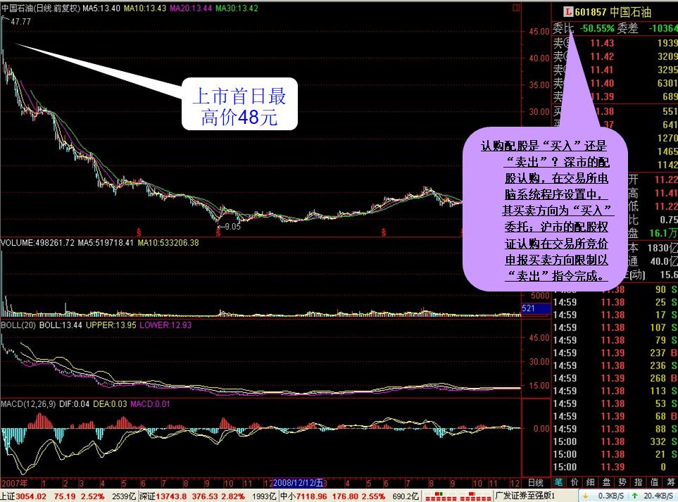 炒股入门与看盘技巧书籍,炒股看盘十个小技巧