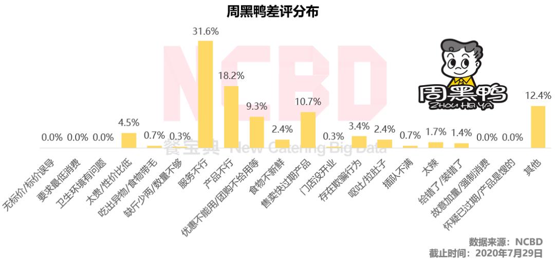 绝味周黑鸭煌上煌谁更胜一筹,周黑鸭和煌上煌使用哪种鸭做卤味