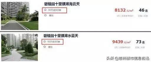 实踩惠州滨海线90%海景房，旺季租到2万/晚真能躺赚吗？