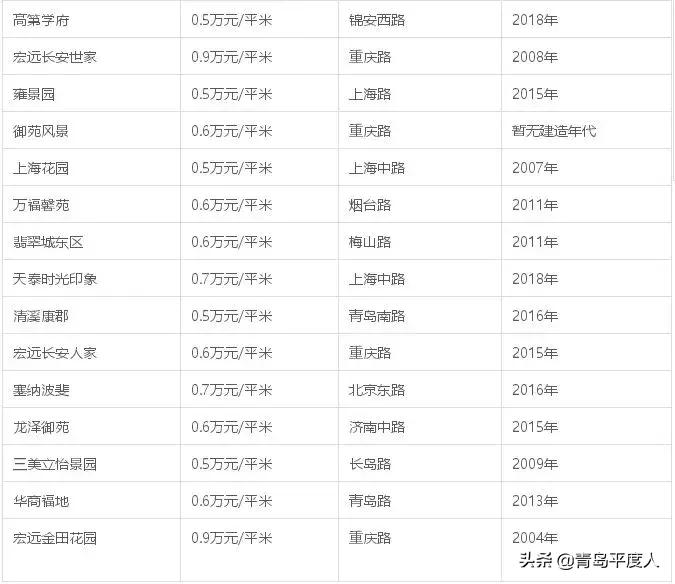 青岛平度房价最新走势,平度海绮小区最新房价