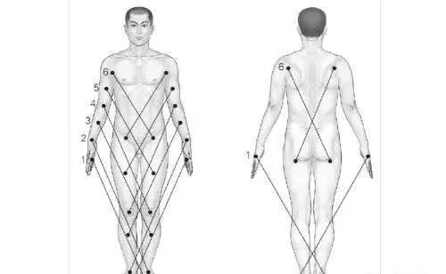 肱二肌疼,肘内侧痛