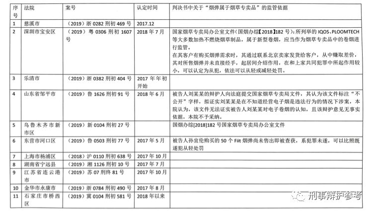 新型加热不燃烧卷烟案例,售卖新型卷烟是否构成非法经营罪