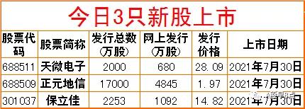 周五股票预测,周五外汇黄金市场内参