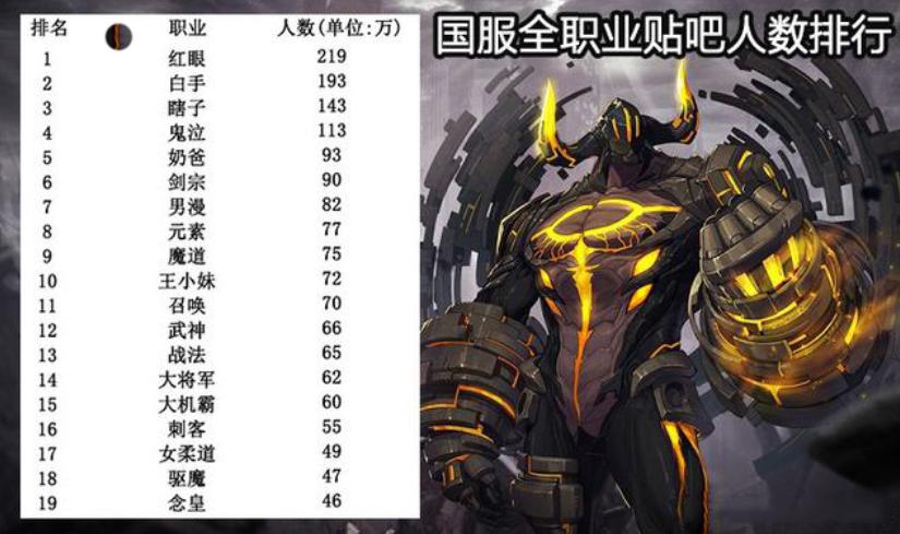 dnf韩服手游人气排名,dnf韩服最强红眼