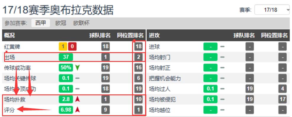 门将奥布拉克到底有多强,奥布拉克足球门神