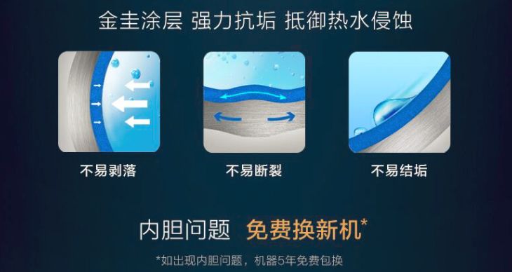 目前热水器哪一种最省钱最好用,选对一台好用热水器有多重要