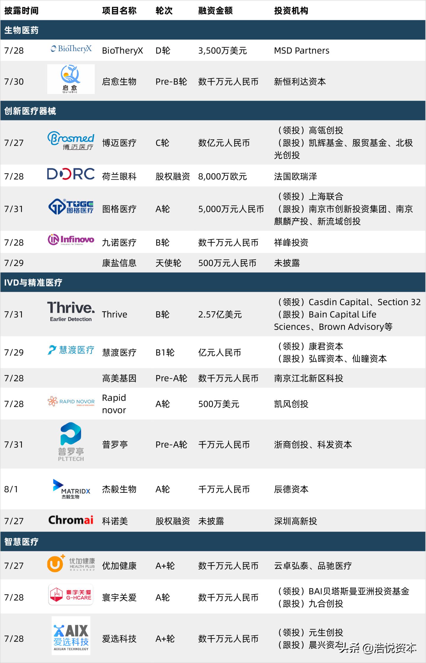 国采第一批品种中标价格,国采价格谈判