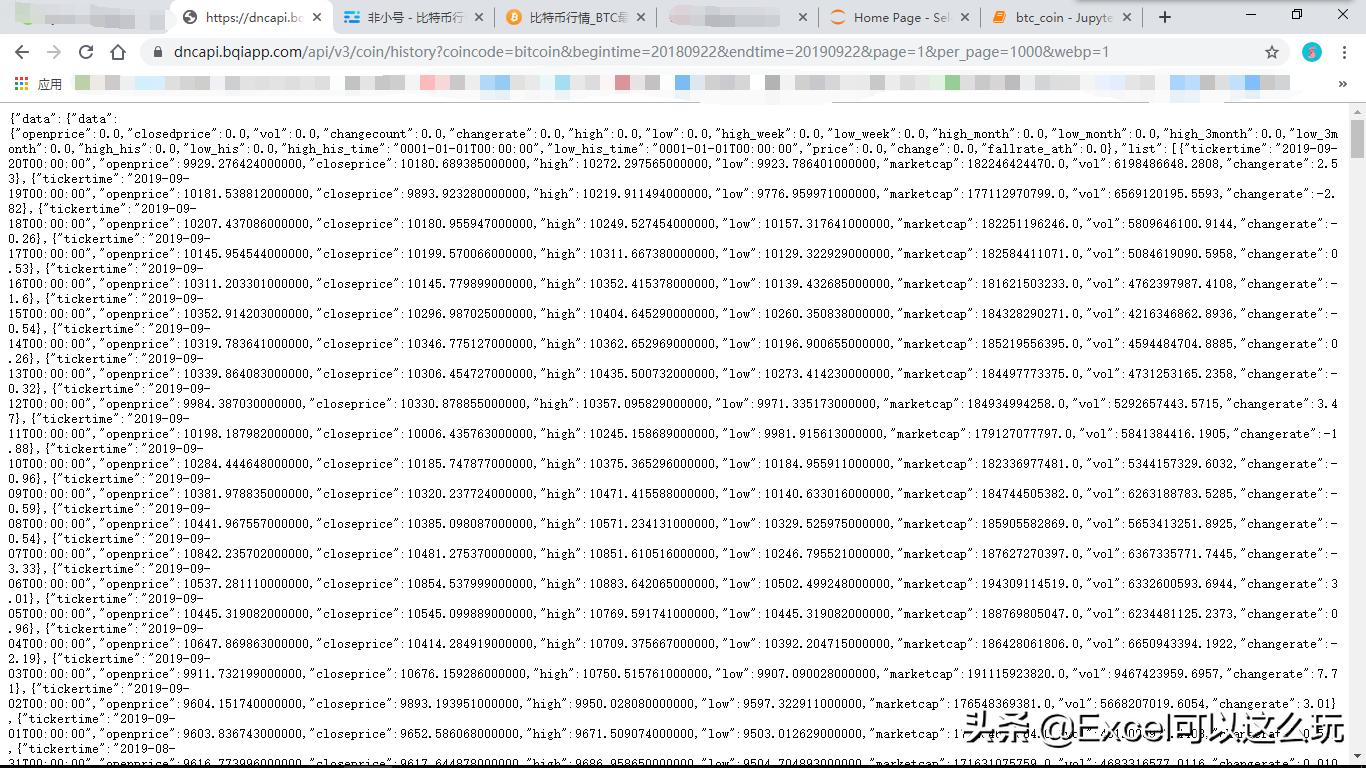 excel股价涨跌幅图表,excel股价图和什么图组合