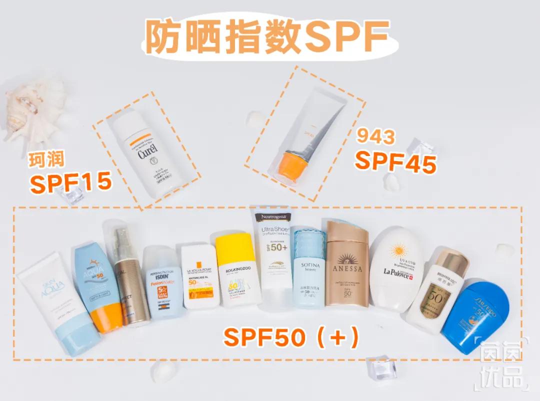 全网超火的防晒测评,防晒爆款榜第一