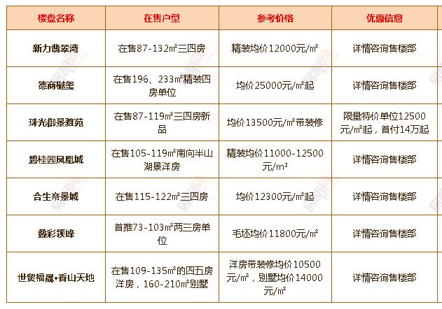 年中大促！6月中山超100个楼盘有优惠！（附24个镇区新房价格）