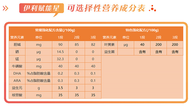 伊利赋能和赋能星一样吗,伊利赋能星卖点是什么