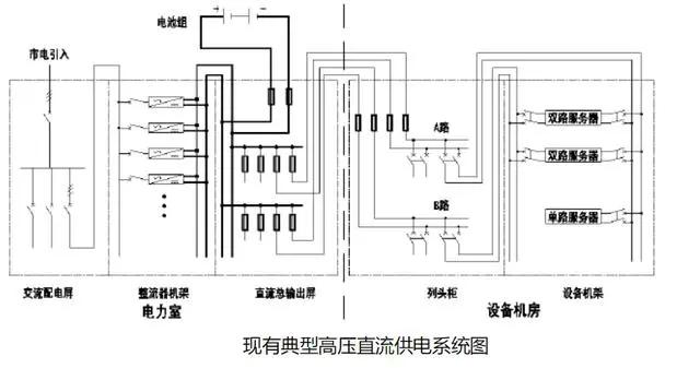 数据中心ups不间断电源计算,数据中心ups工作原理