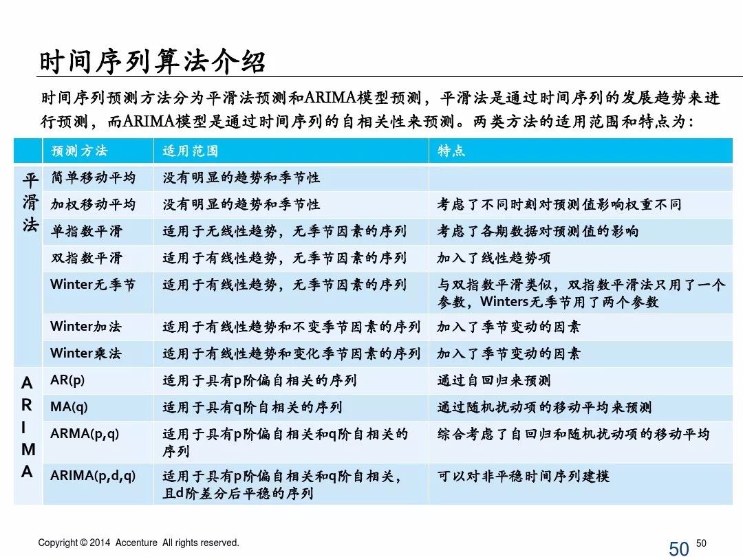 埃森哲业务案例ppt,埃森哲ppt内部设计