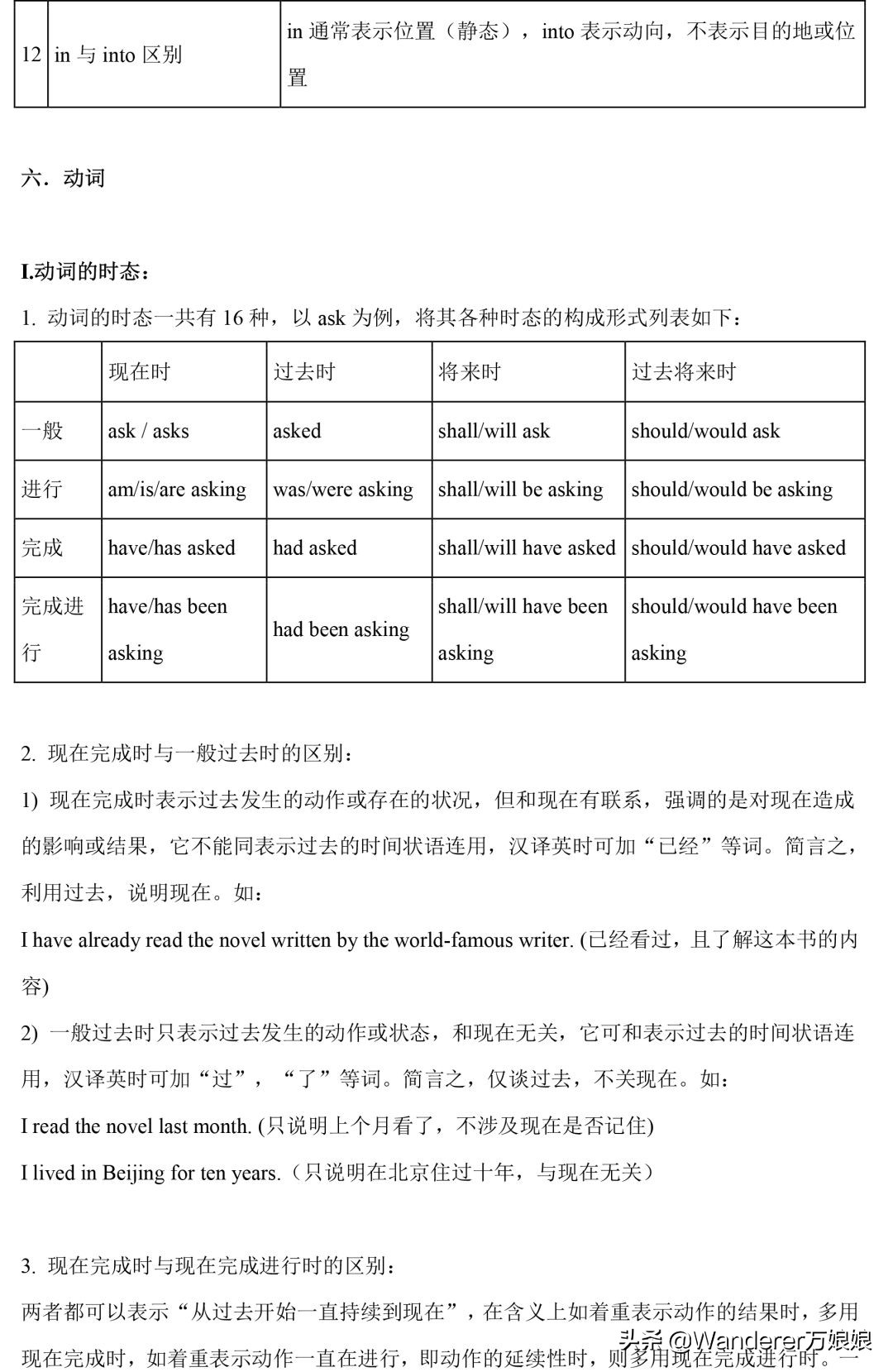 小学1-4年级英语语法完整版,新人教版3-6年级英语语法汇总