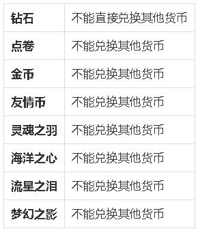 qq炫舞手游的游戏玩法和详情,QQ炫舞手游有什么玩法