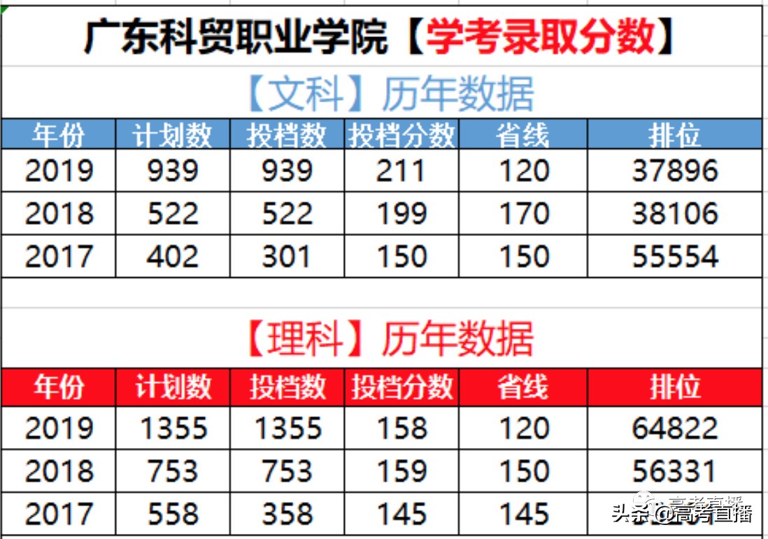 羡慕！广东大学新校区吊炸天！有6所专科公办院校