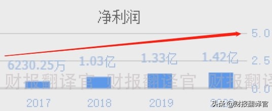 新天然气超级大牛股,天然气股票大涨