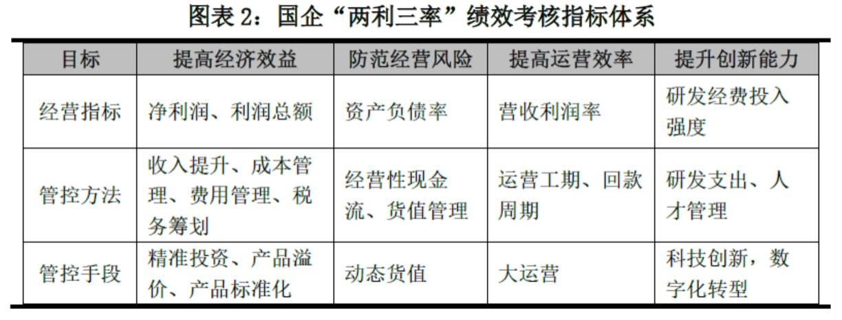 做大做强做优国企改革发展,做强做优做大国企工作亮点