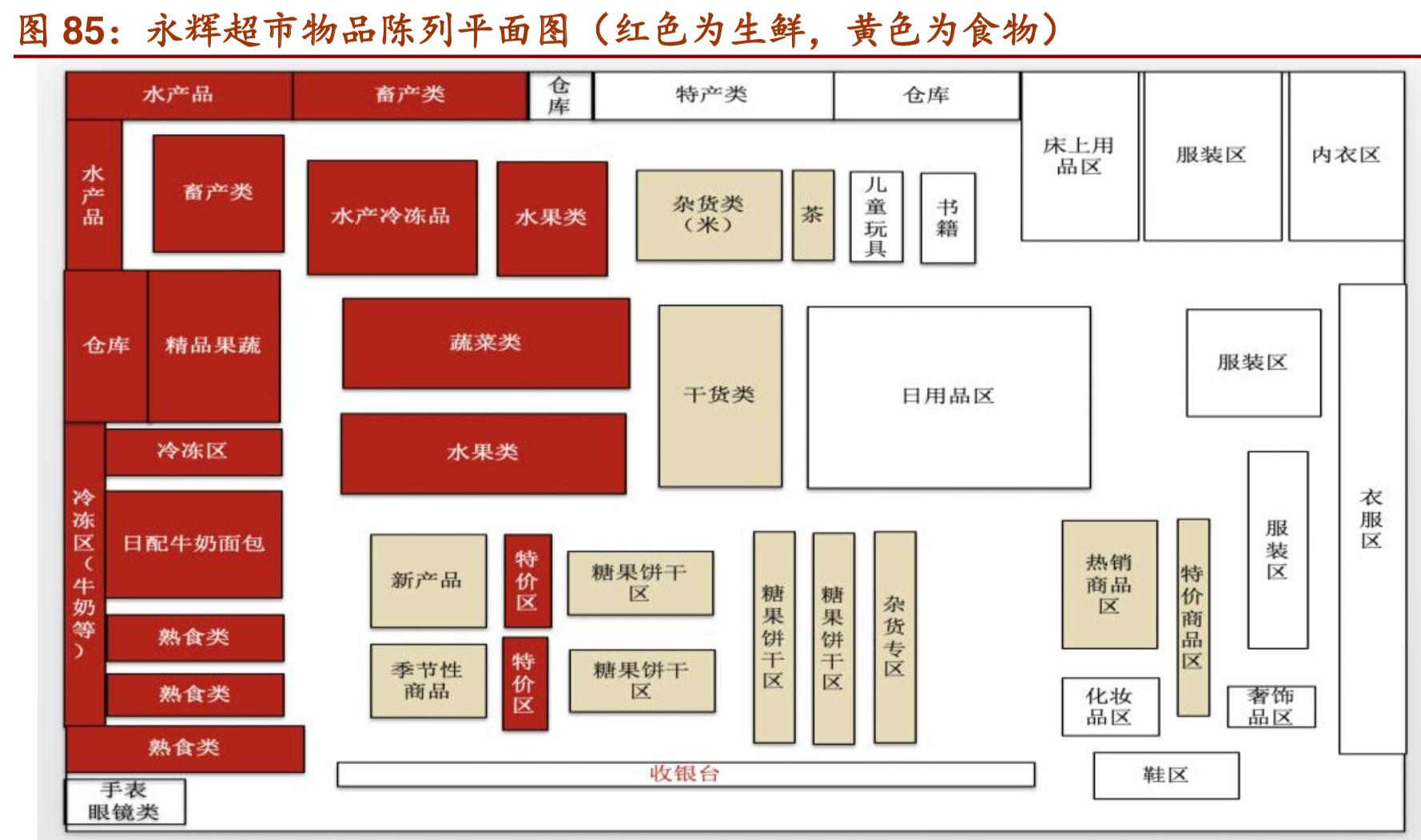costco商业模式深度解析,costco商业模式可以运用到网上吗