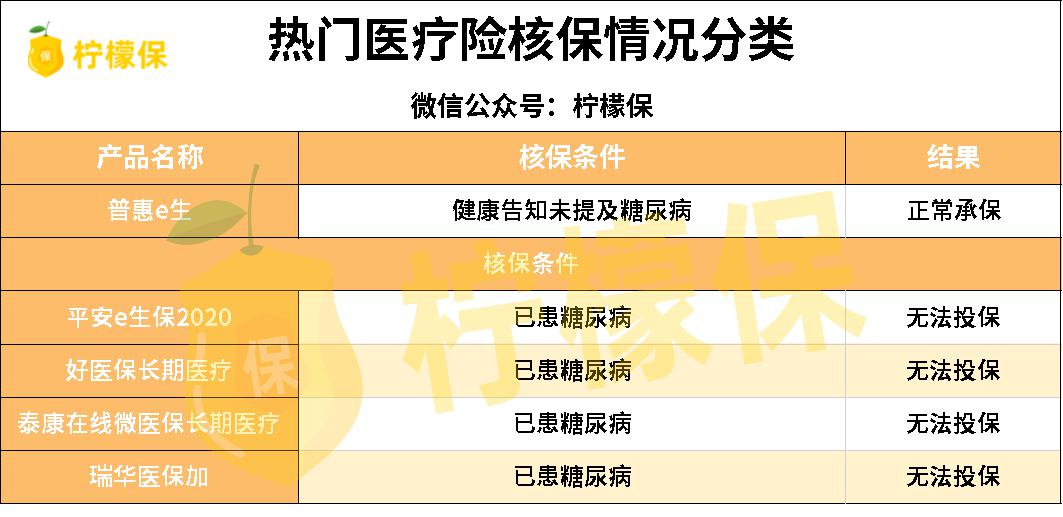 爱心人寿守护神糖管家，糖尿病人群专属保障