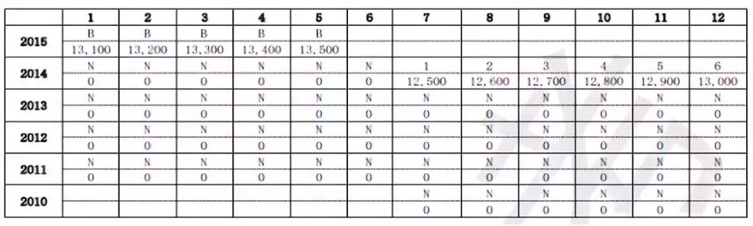 新旧版征信报告对照表,新旧版征信变化