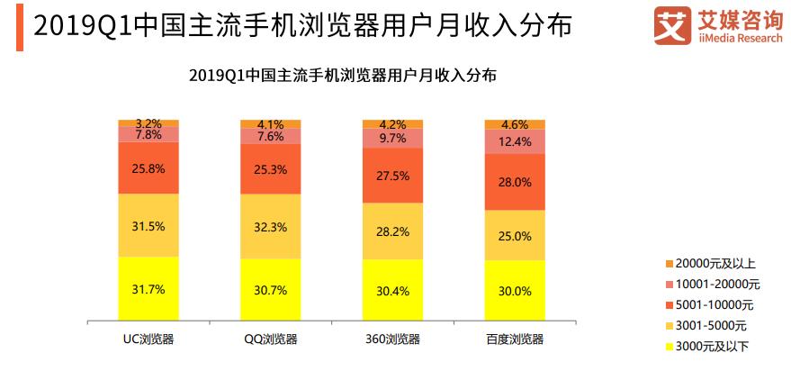 uc手机浏览器发展历史,UC浏览器市场份额